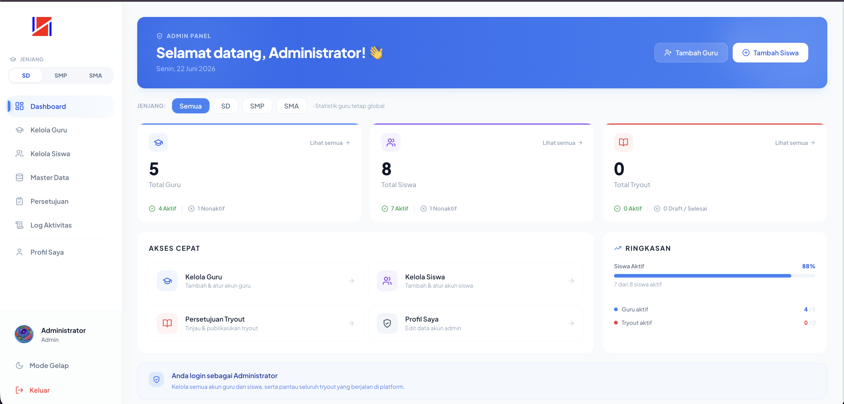 Screenshot Dasbor Admin